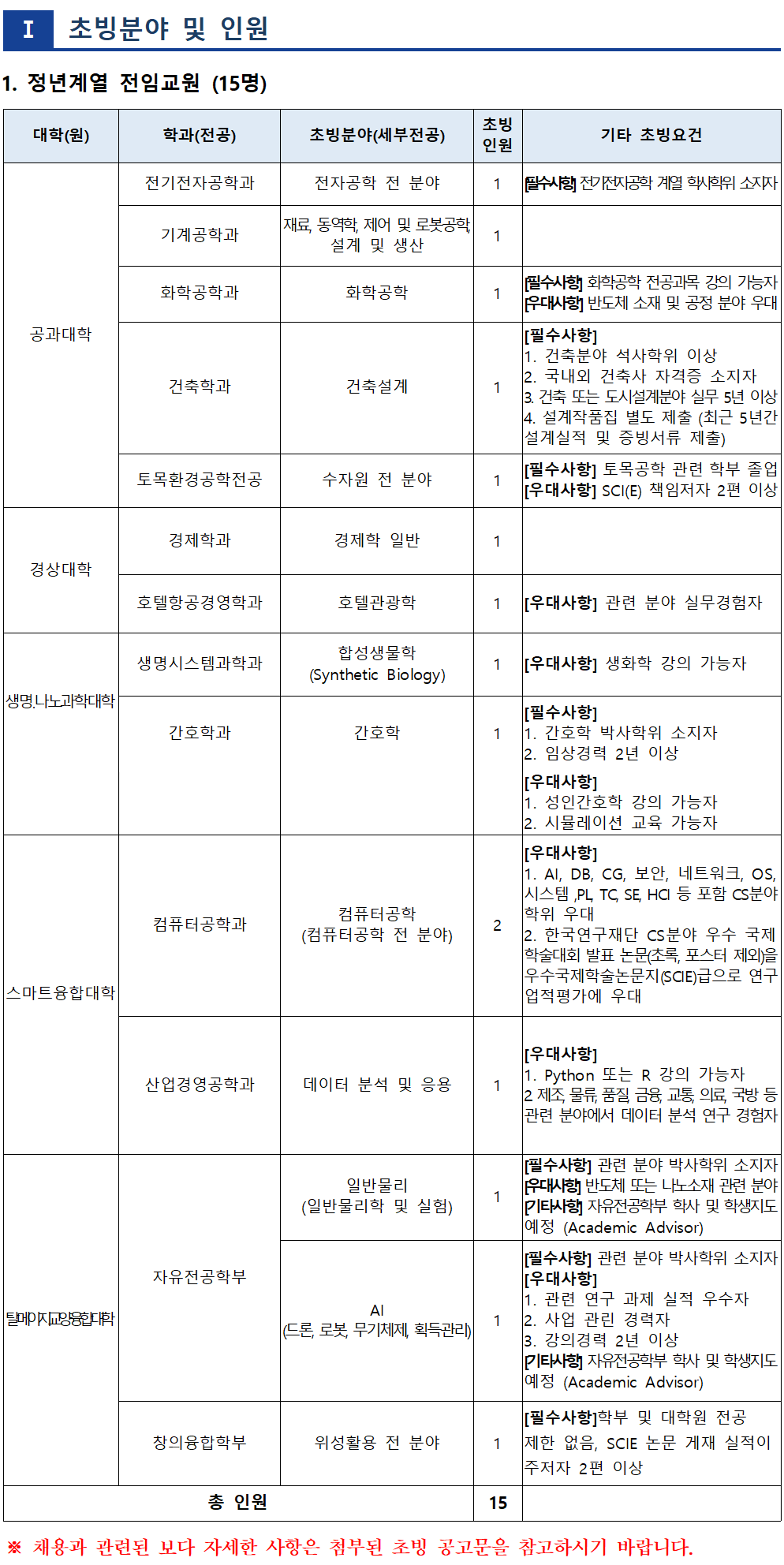 초빙분야 및 인원이미지