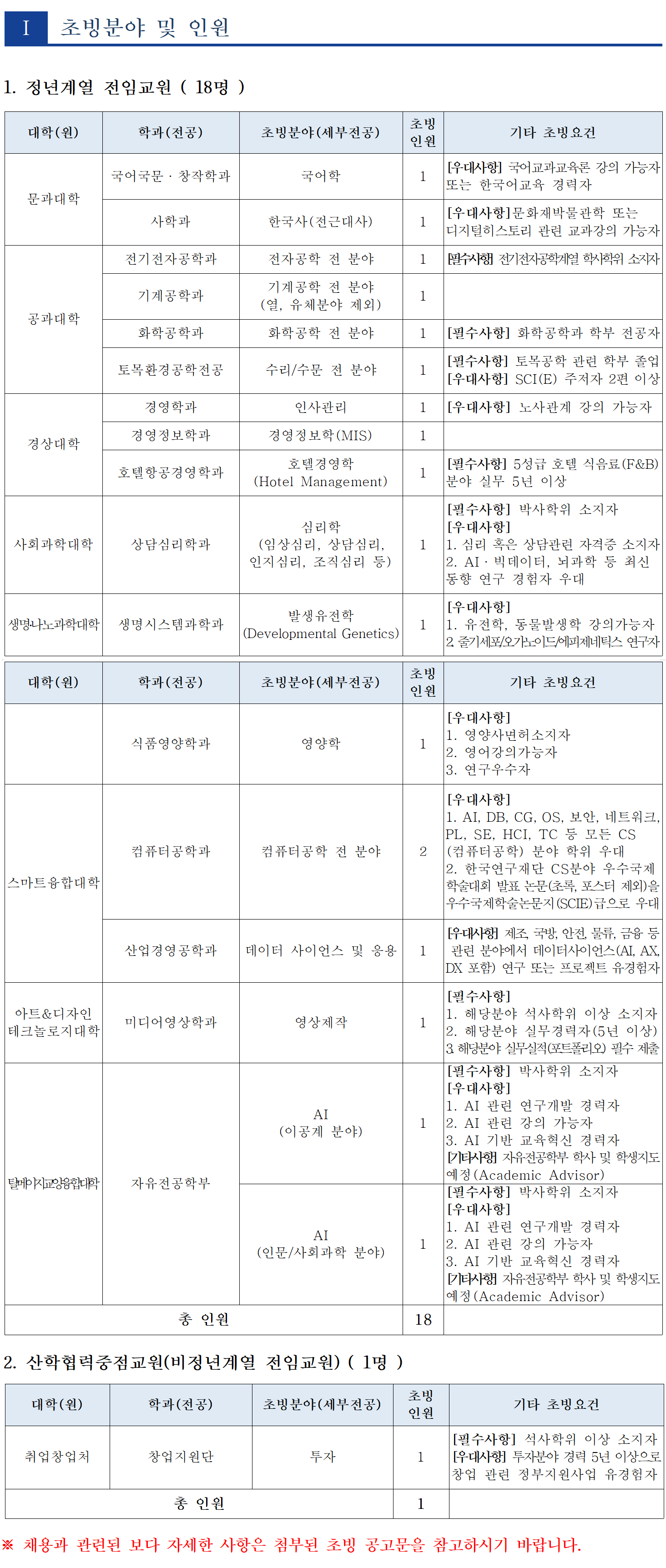 초빙분야 및 인원이미지